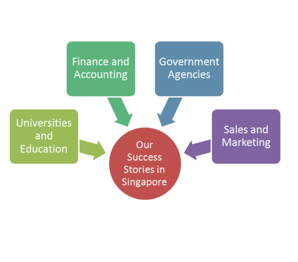 Dashboard And Insights Outsourcing Wise