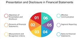 Disclosing Financial Statement