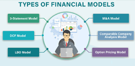 Financial Models